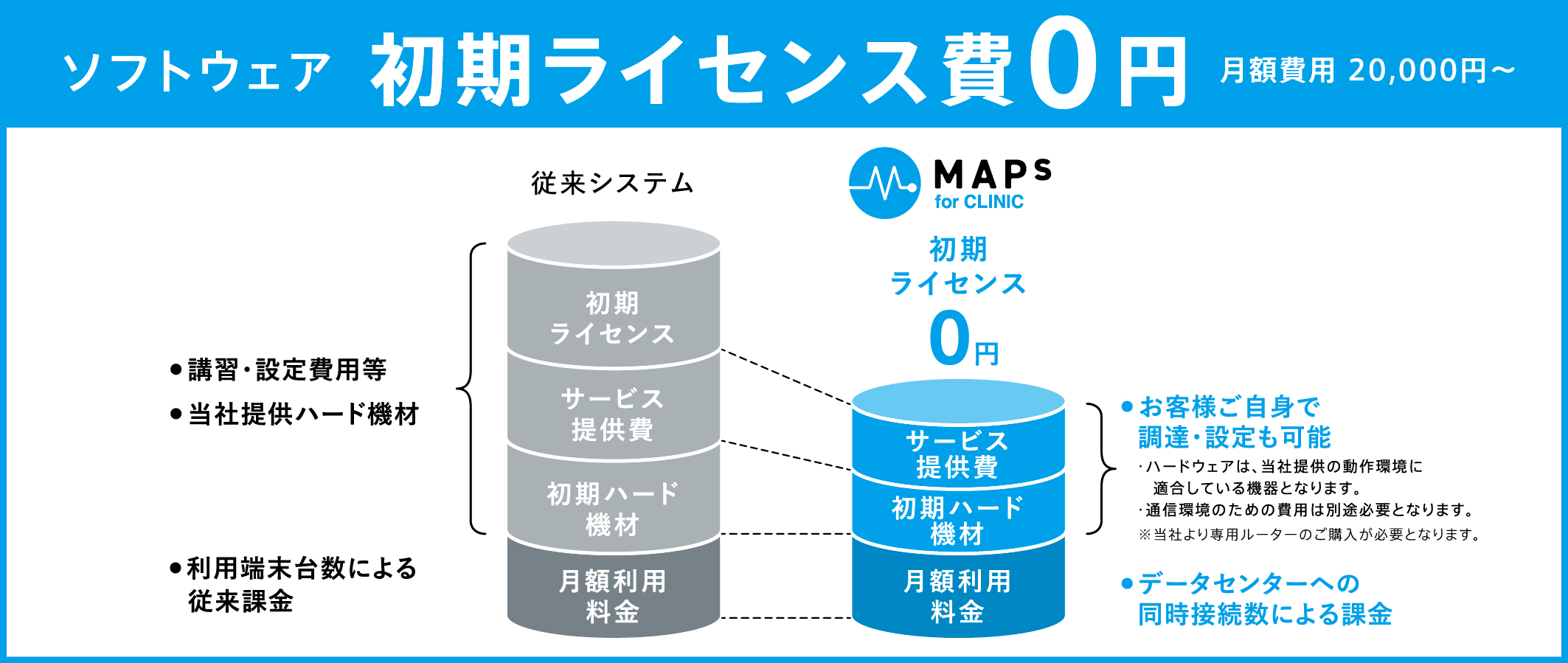 MAPs for CLINIC 2つ目の理由